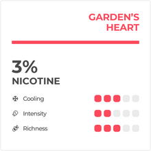 Load image into Gallery viewer, Garden's Heart - StayRelx